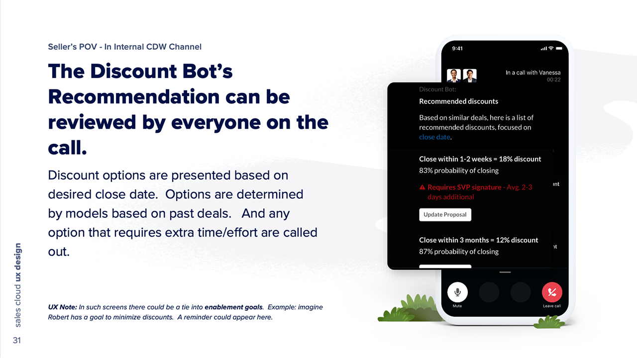 Discount options modelled on past deals, each tied to a close-date window and a probability of closing, with the option requiring an SVP signature flagged for the extra days it costs.